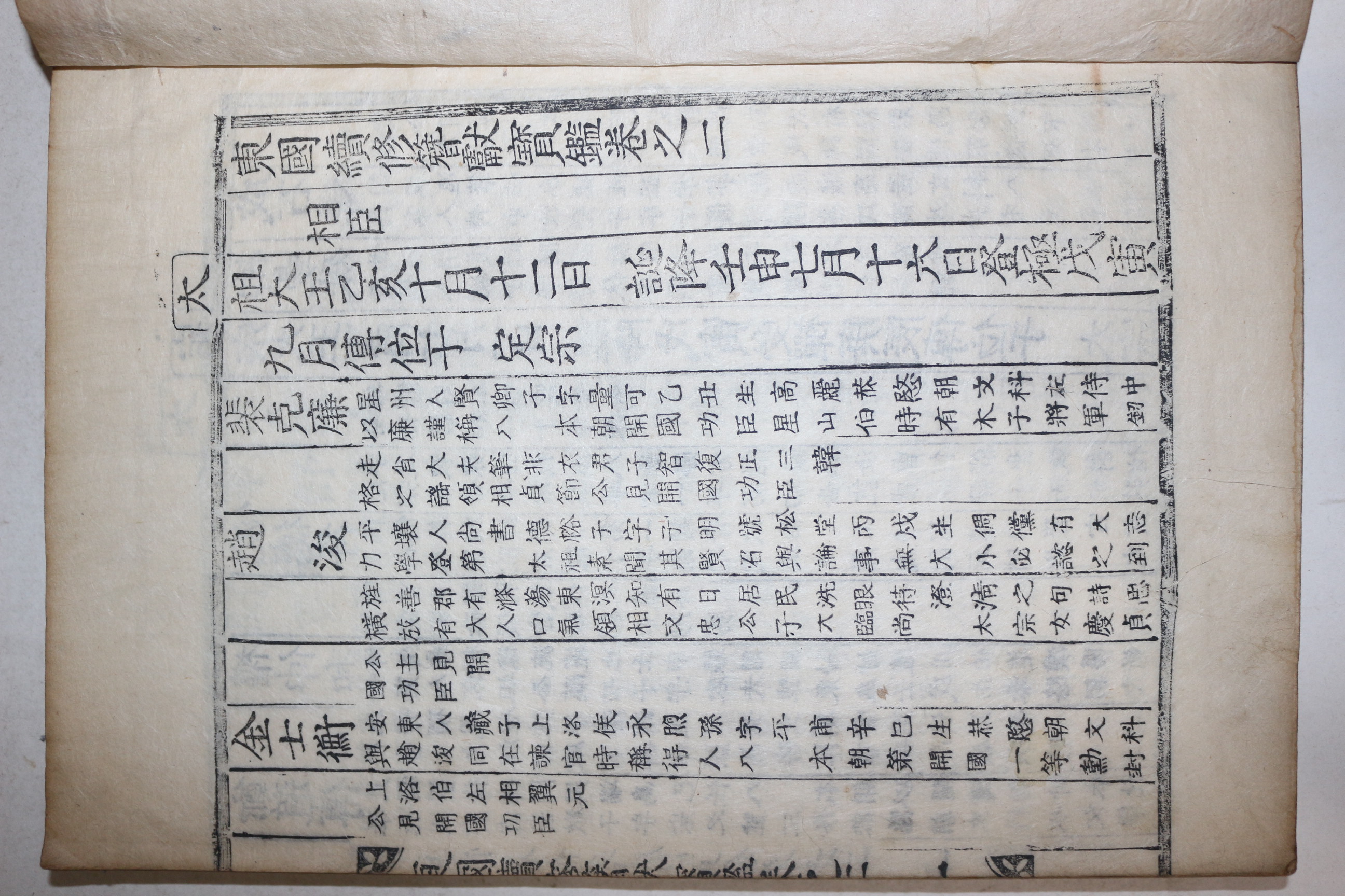 1914년 목활자본 동국속수잠헌보감(東國續修簪獻寶鑑) 권2 1책