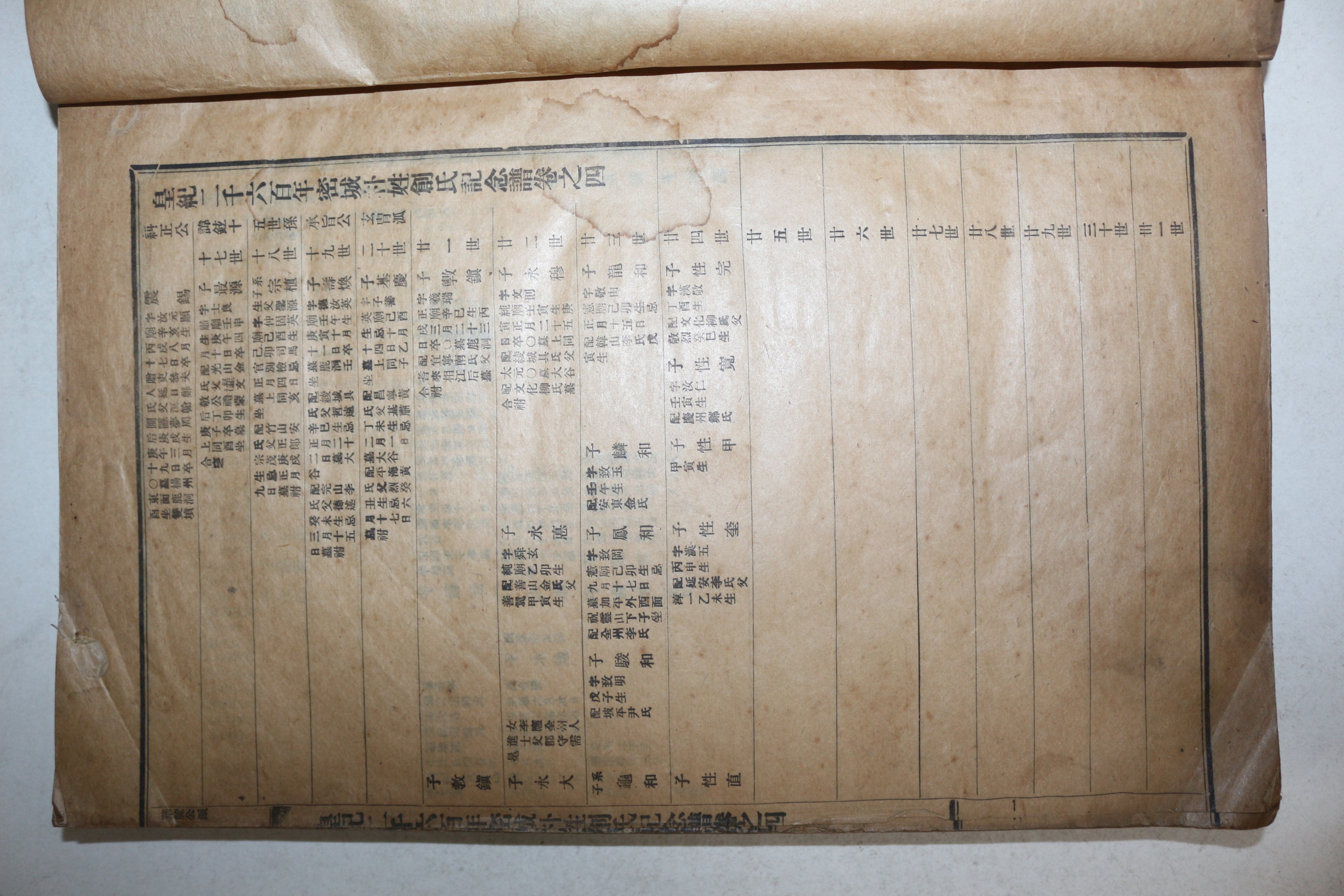 1942년 황기이천육백년밀성박성창씨기념보(皇紀二千六百年密城朴姓創氏記念譜)권1,4  2책