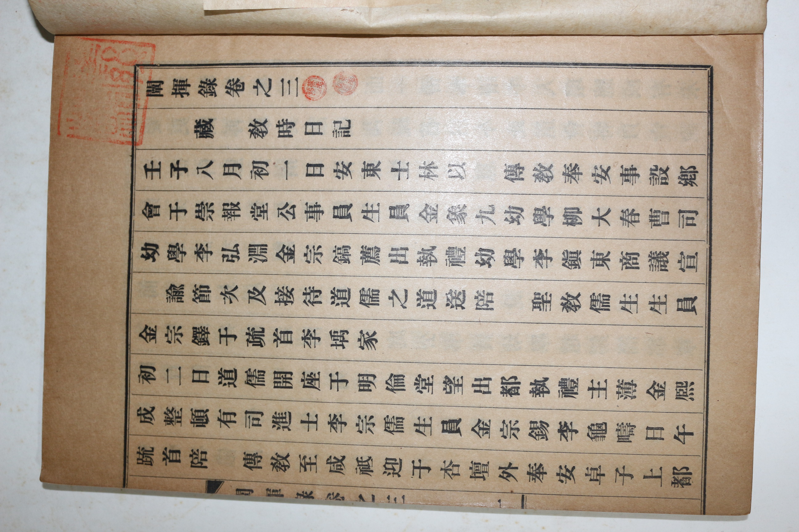 1933년 대구간행 연활자본 손해진(孫海震)편 천휘록(闡揮錄) 4권2책완질