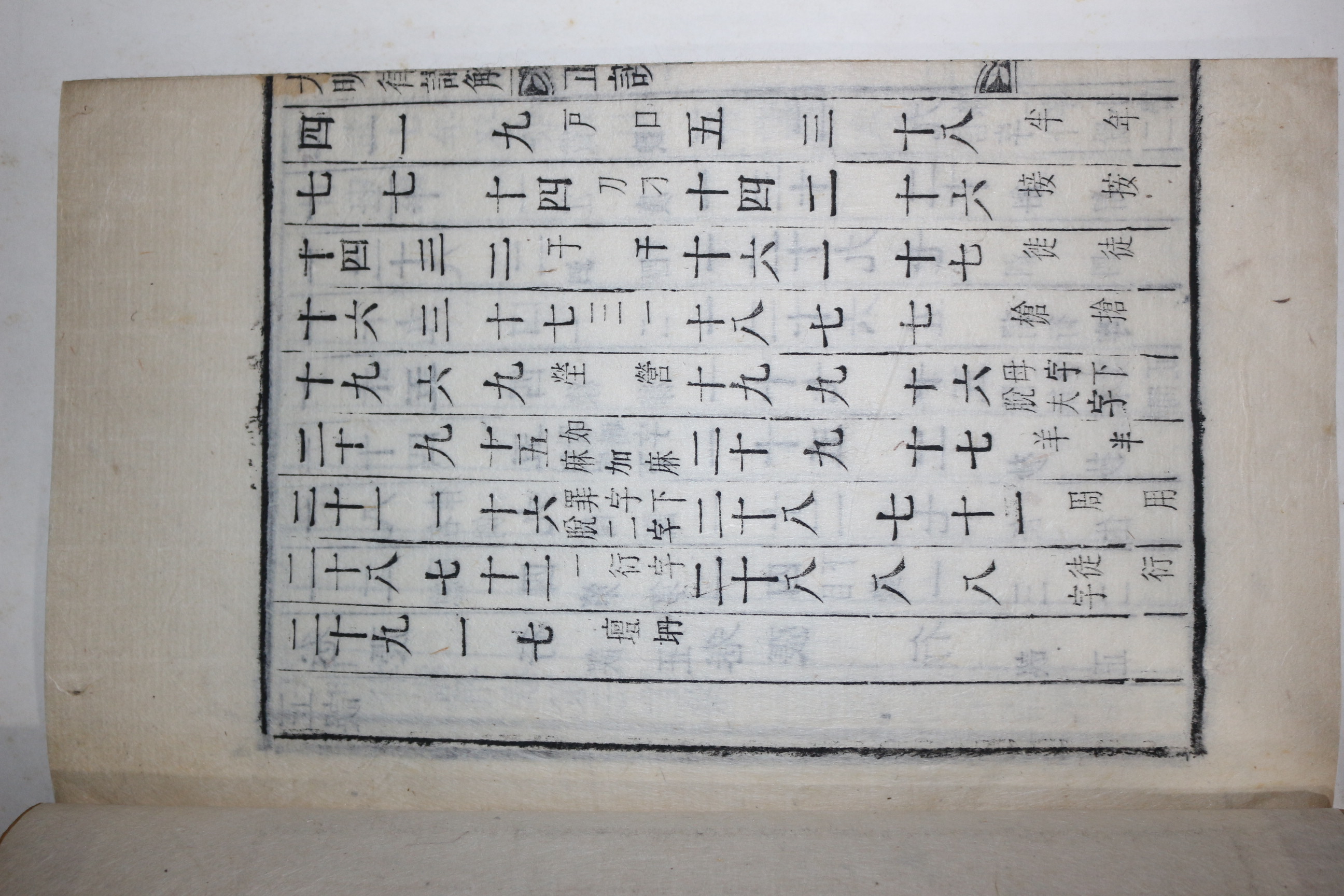 금속활자 전사자(全史字) 법률서 법관양성소 대명률강해(大明律講解) 30권4책완질