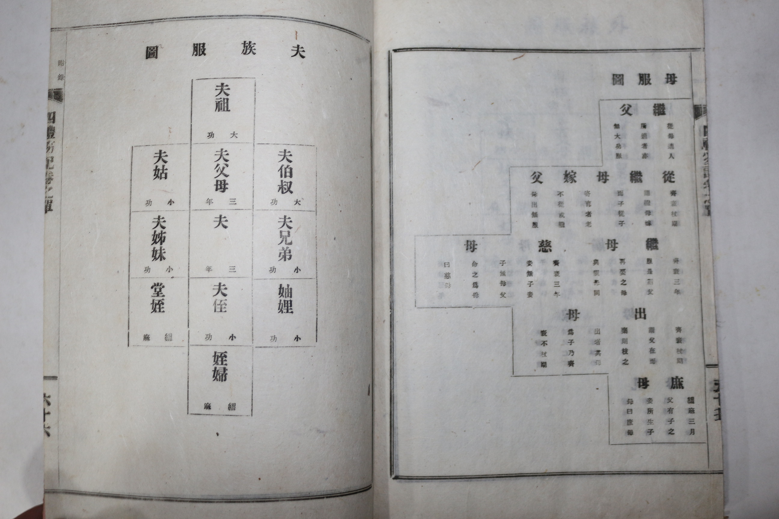 연활자본 사례홀기(四禮笏記) 1책완질