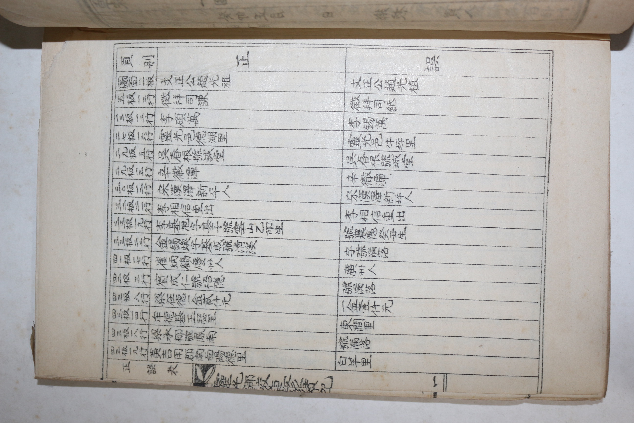 1964년 영광향교중수실기(靈光鄕校重修實紀) 1책완질