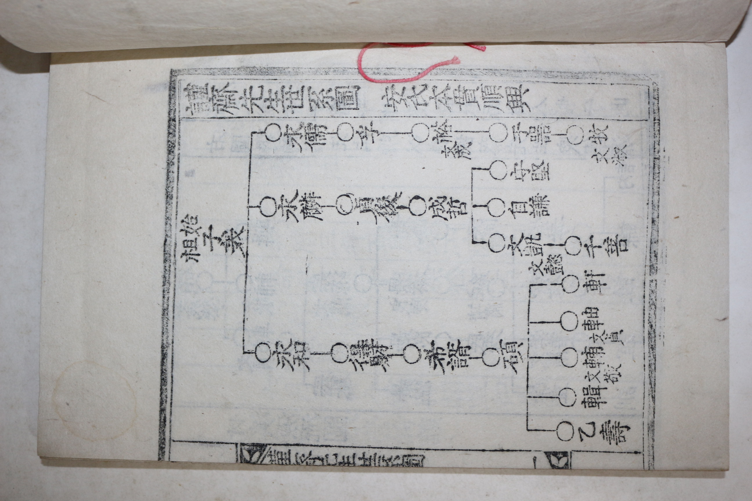 1910년 목판본 순흥안씨 안축(安軸) 근재선생집(謹齋先生集) 2책완질,목판본 순흥안씨세고 1책완질