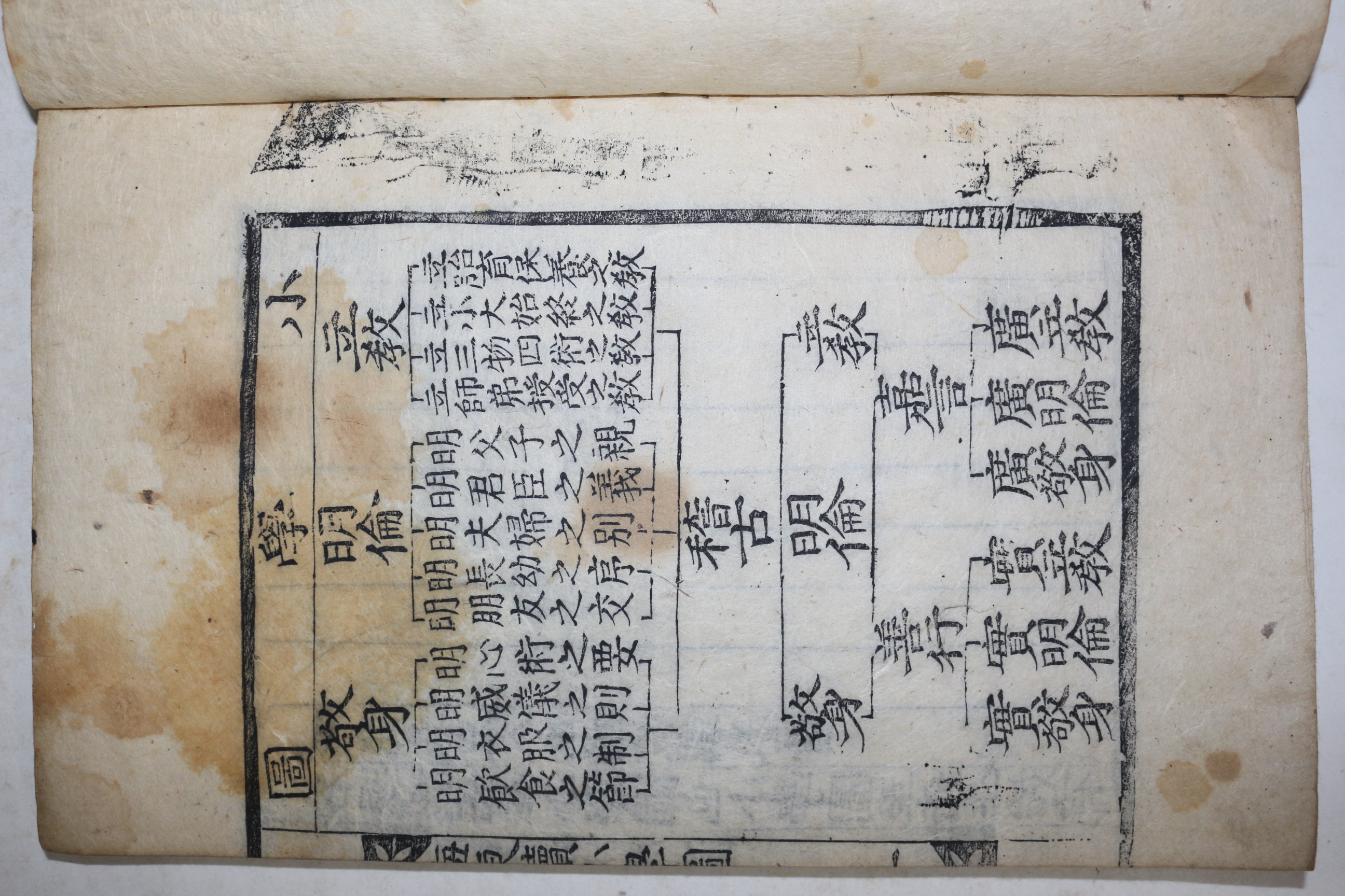 1884년 목판본 박재형(朴在馨)편 해동속소학(海東續小學) 권1~4  1책