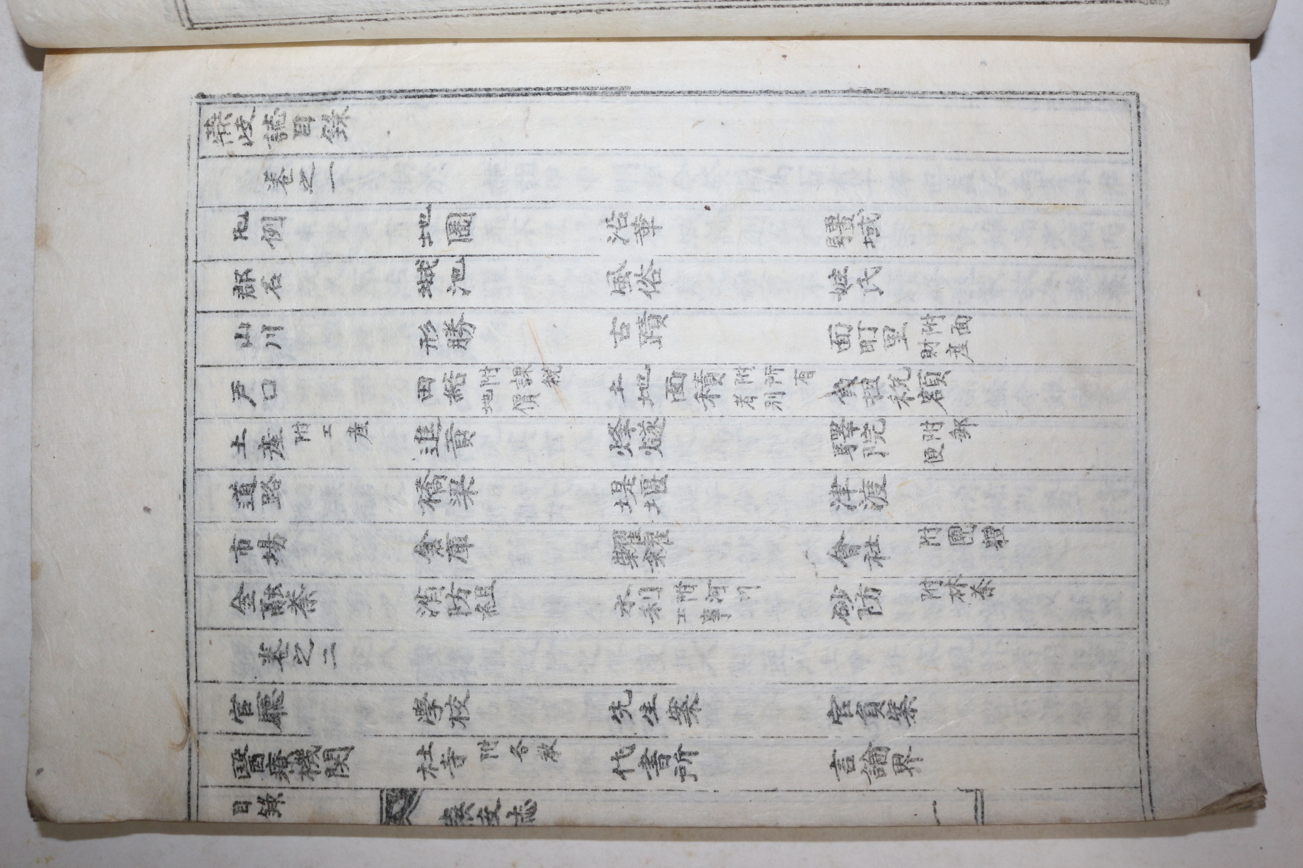 1934년 연기군 지리지 연기지(燕岐誌) 1책완질