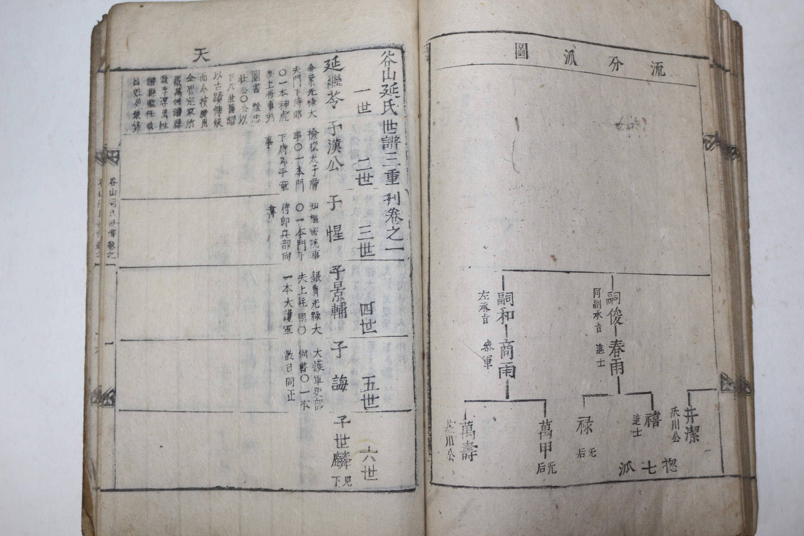 1814년 목활자본 곡산연씨세보(谷山延氏世譜) 권1  1책